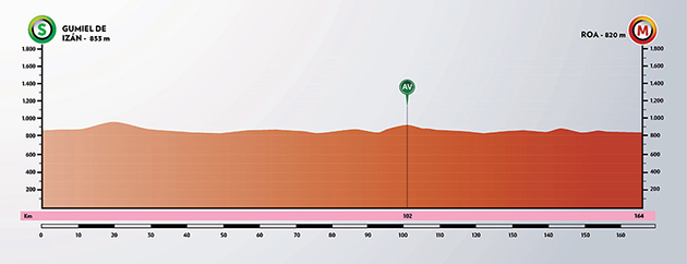 Stage 4 profile